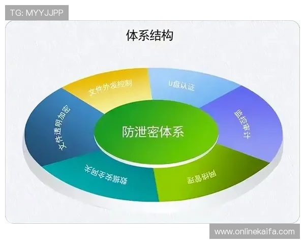 凯发k8登录引入最新安全技术确保用户账户信息安全与隐私保护 凯发k8登录引入最新安全技术确保用户账户信息安全与隐私保护