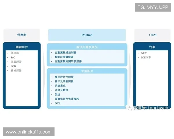 凯发在线官网技术支持与安全保障措施确保玩家账号信息安全稳定 凯发在线官网技术支持与安全保障措施确保玩家账号信息安全稳定